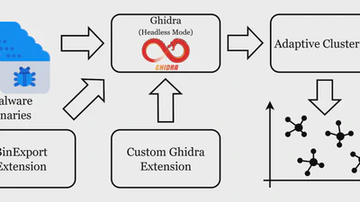 ATLAS: A Practical Attack Detection and Live Malware Analysis System for IoT Threat Intelligence featured image