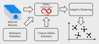 ATLAS: A Practical Attack Detection and Live Malware Analysis System for IoT Threat Intelligence featured image