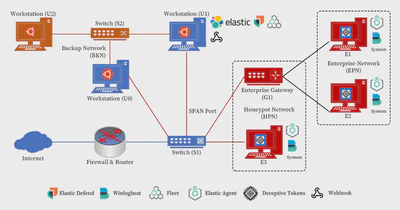 HoneyWin: High-Interaction Windows Honeypot in Enterprise Environment featured image