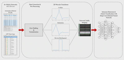 VNGuard: Intrusion Detection System for In-Vehicle Networks featured image